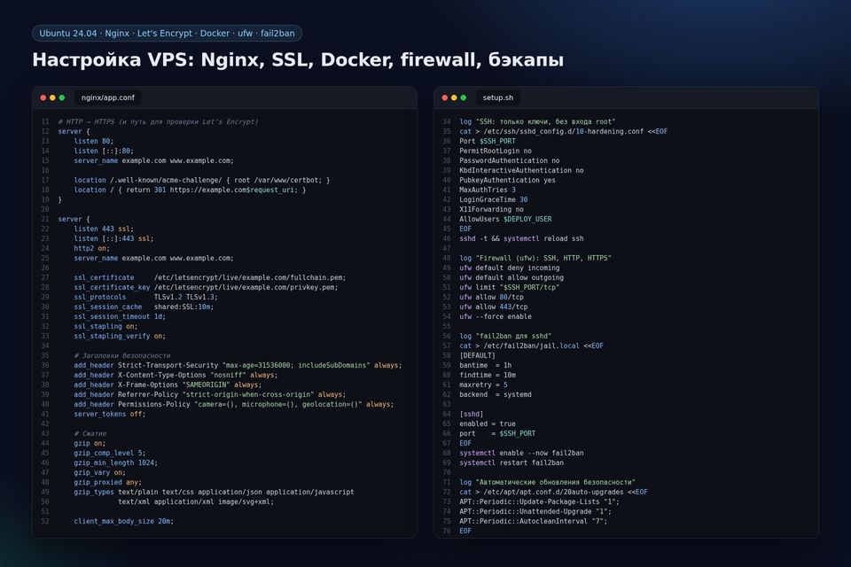 Настройка VPS: Nginx, SSL, Docker